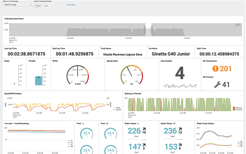 Splunk Cloud Platform