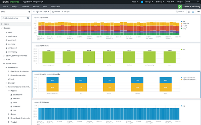 Splunk Enterprise