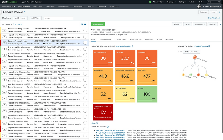 Splunk ITSI